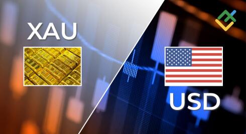 Dự báo giá Vàng XAUUSD 2026